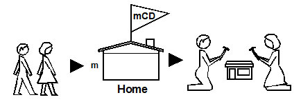 Figure 1. Building the Homes and Neighborhood Operations