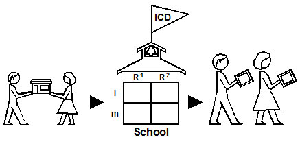 Figure 2. Building the School Operations