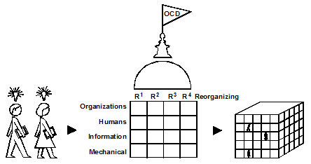 Figure 4. Building Governance Operations