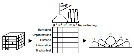 Figure 5. Building Business Operations